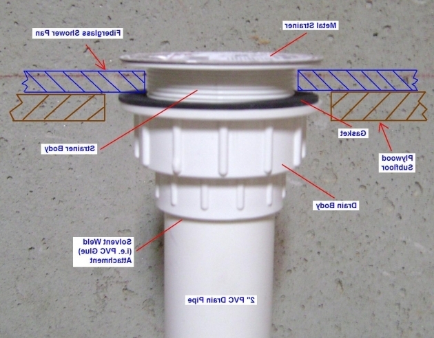 Marvelous How To Install A Bathtub Drain Best 25 Shower Drain Installation Ideas On Pinterest