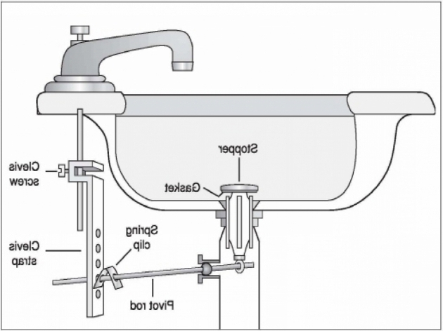 Beautiful Bathtub Drain Diagram Bathtubs Compact Bathtub Drain Assembly Sizes 118 Plumbing Waste