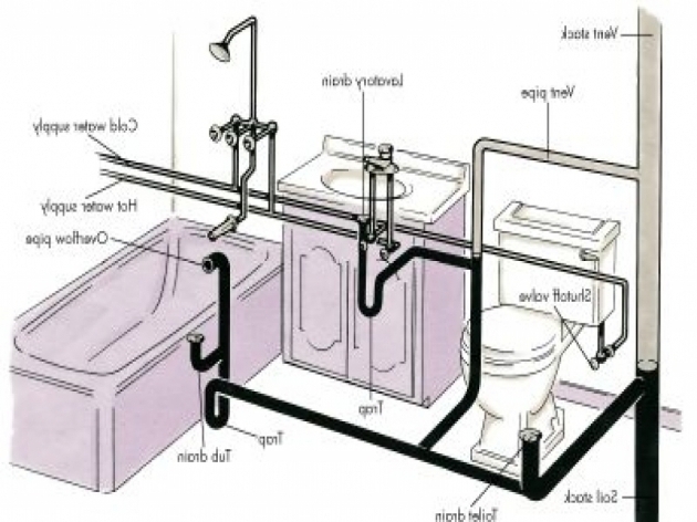 Incredible Bathtub Drain Diagram Bathroom Fascinating Bathtub Images 56 Full Image For How