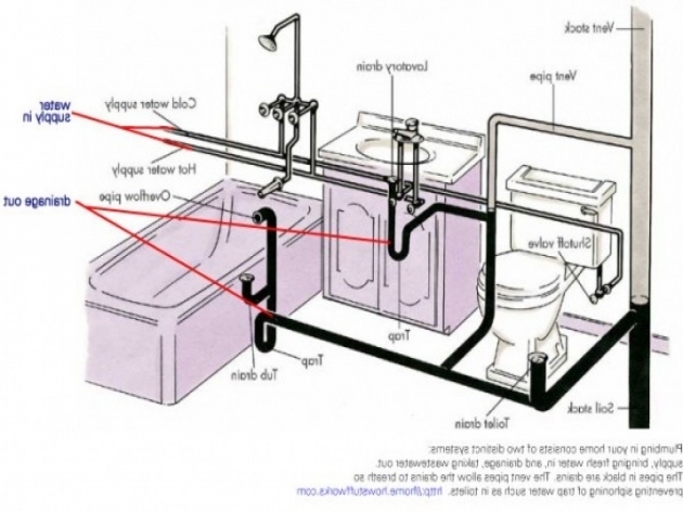 Inspiring Bathtub Drain Diagram Bathtub Drain Diagram Mobroi