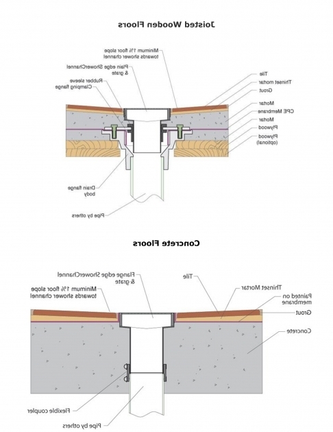 Remarkable Bathtub Drain Diagram 26 Shower Drain Diagram Shower Tub Drain Diagram Lincolnrestler
