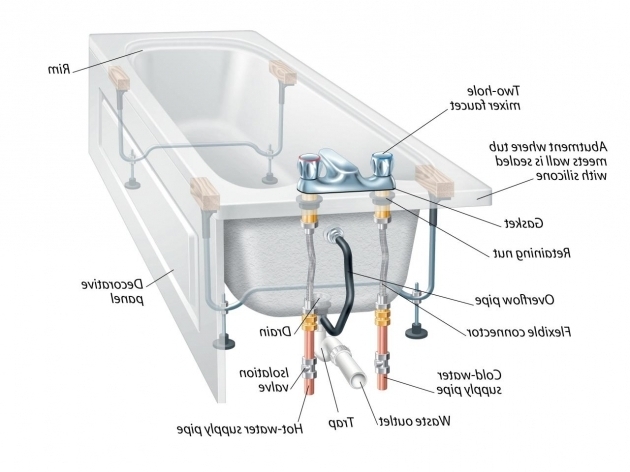 Remarkable How To Replace A Bathtub Drain The Anatomy Of A Bathtub And How To Install A Replacement Diy
